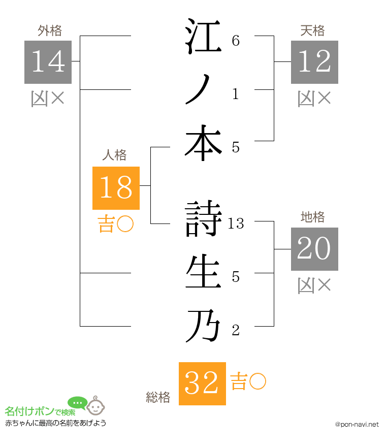 江ノ本 詩生乃さんの姓名判断結果