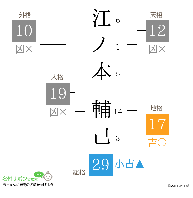江ノ本 輔己さんの姓名判断結果