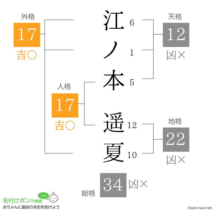 江ノ本 遥夏さんの姓名判断結果