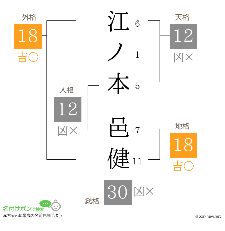 江ノ本 邑健さんの姓名判断結果