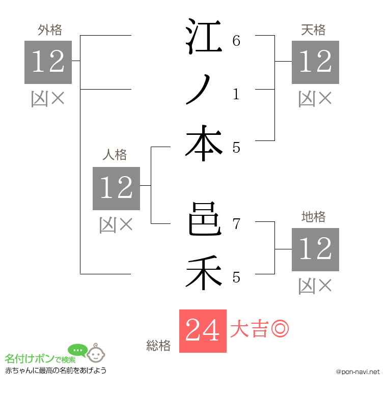 江ノ本 邑禾さんの姓名判断結果