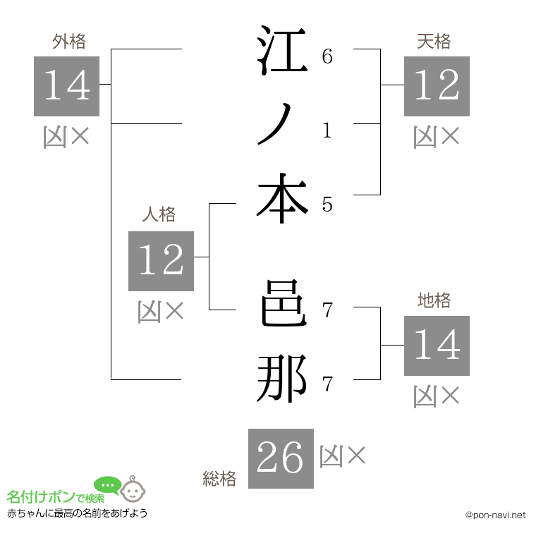 江ノ本 邑那さんの姓名判断結果