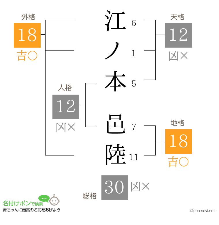 江ノ本 邑陸さんの姓名判断結果