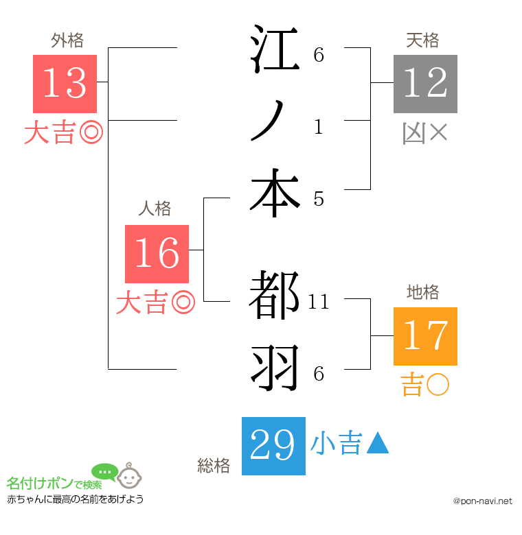 江ノ本 都羽さんの姓名判断結果