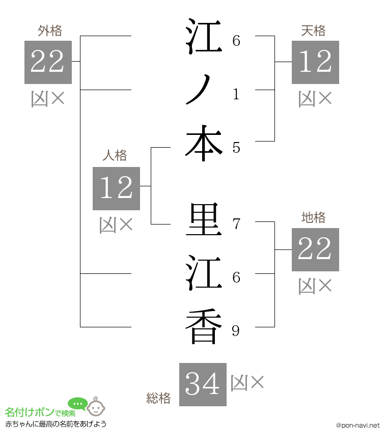 江ノ本 里江香さんの姓名判断結果
