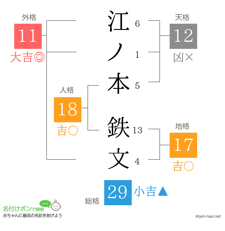 江ノ本 鉄文さんの姓名判断結果