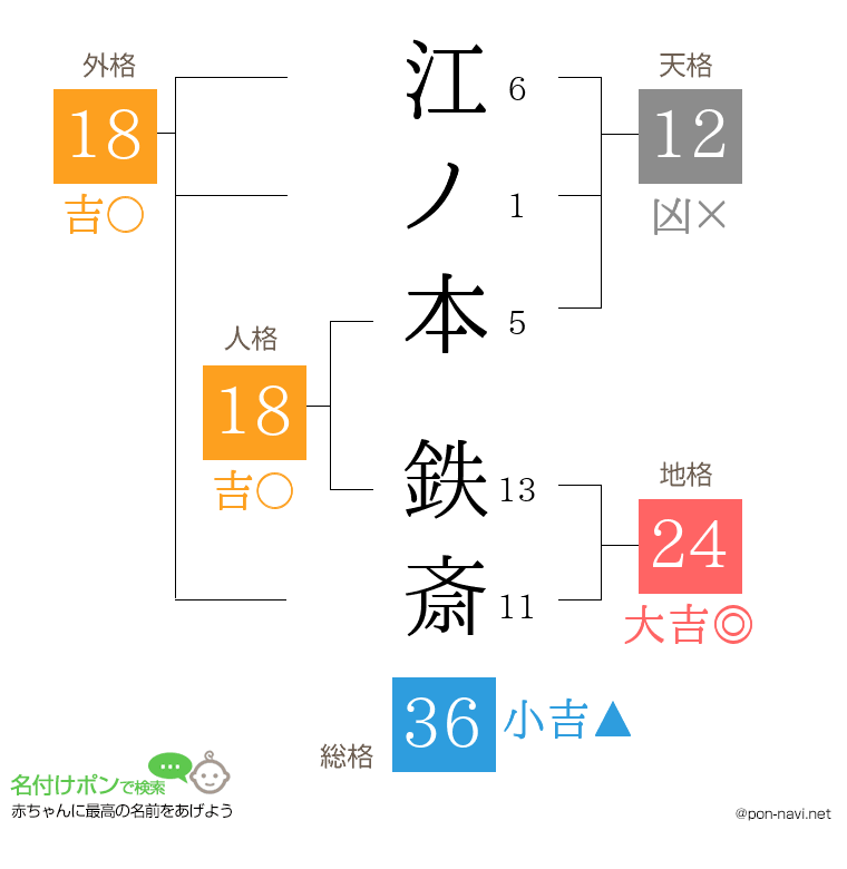 江ノ本 鉄斎さんの姓名判断結果