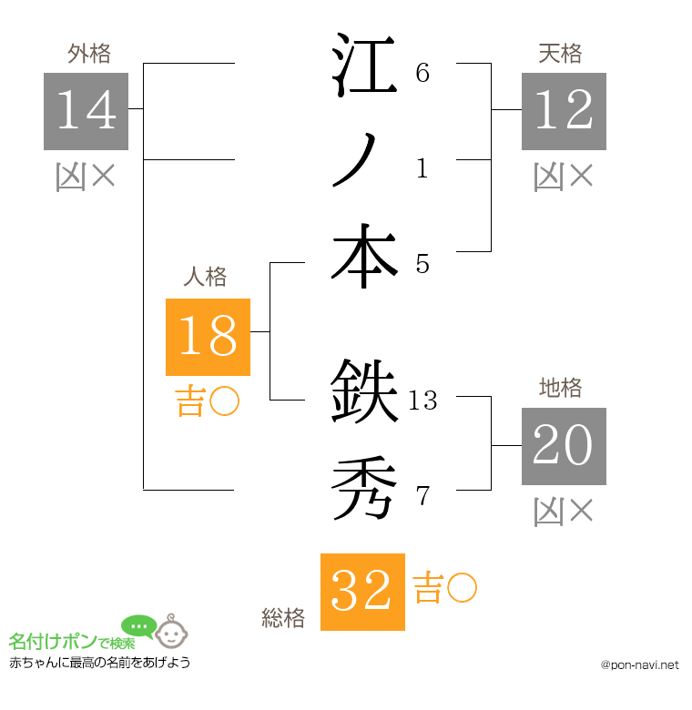 江ノ本 鉄秀さんの姓名判断結果