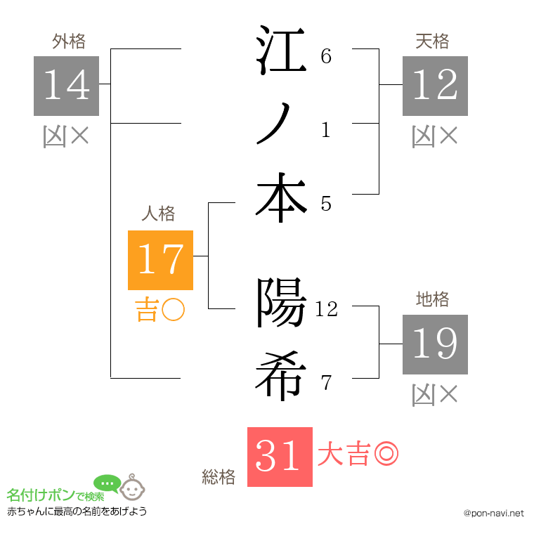 江ノ本 陽希さんの姓名判断結果