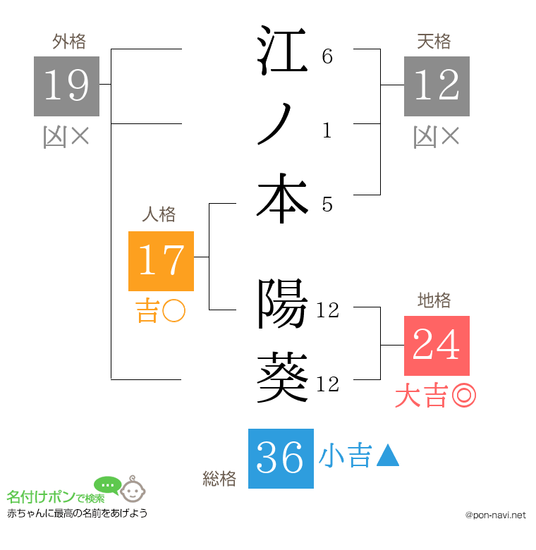 江ノ本 陽葵さんの姓名判断結果