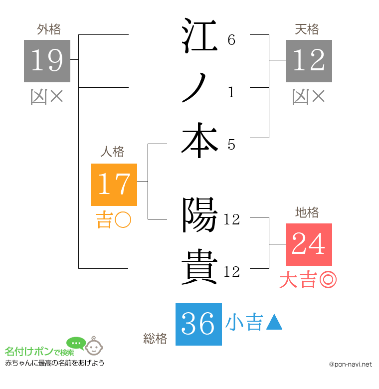 江ノ本 陽貴さんの姓名判断結果