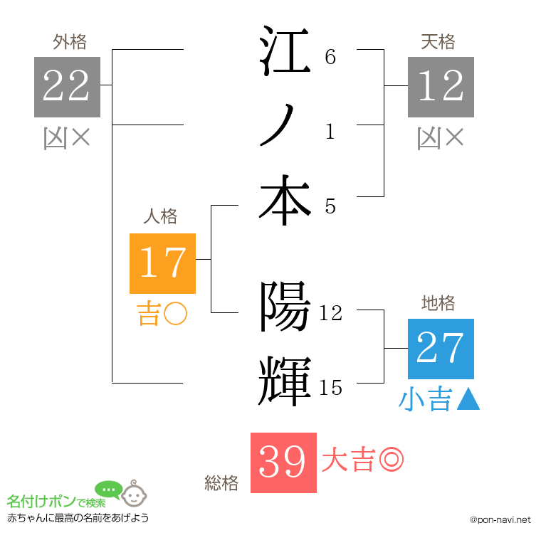 江ノ本 陽輝さんの姓名判断結果