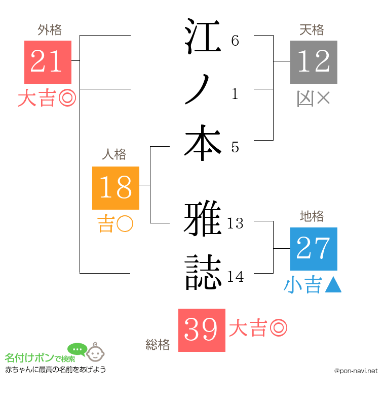 江ノ本 雅誌さんの姓名判断結果