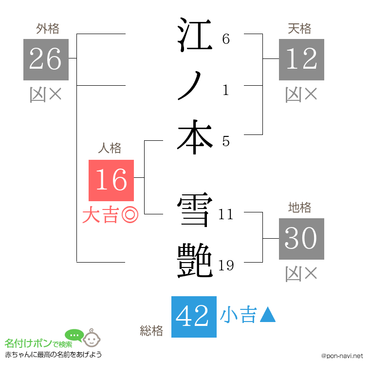 江ノ本 雪艶さんの姓名判断結果