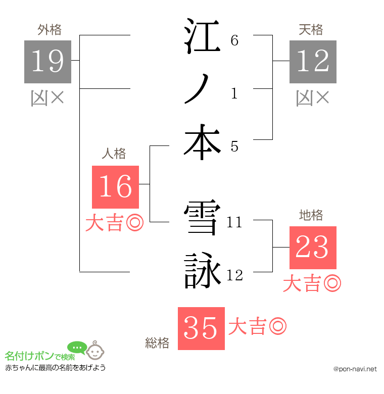 江ノ本 雪詠さんの姓名判断結果