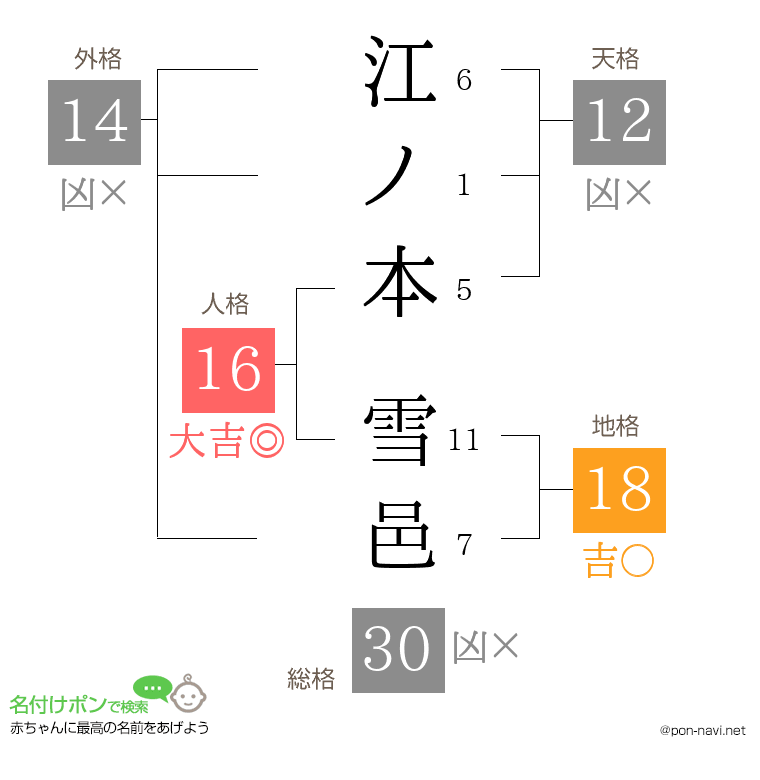 江ノ本 雪邑さんの姓名判断結果