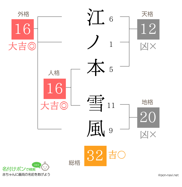 江ノ本 雪風さんの姓名判断結果