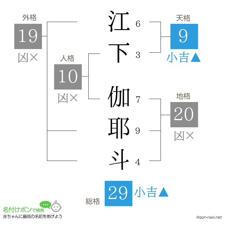 江下 伽耶斗さんの姓名判断結果