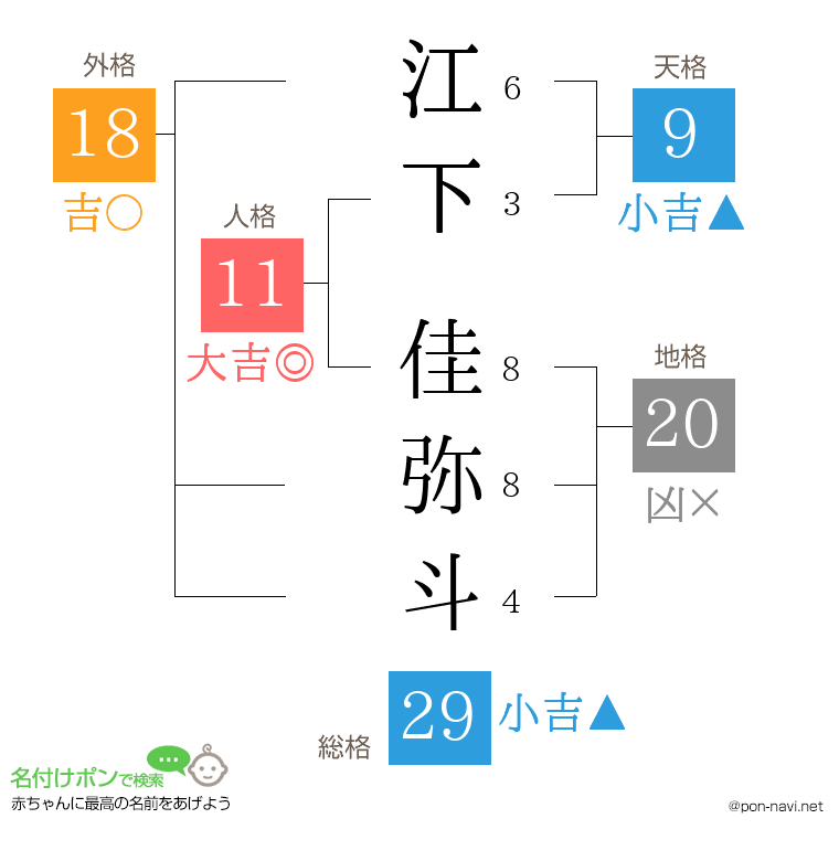江下 佳弥斗さんの姓名判断結果