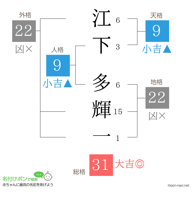 江下 多輝一さんの姓名判断結果