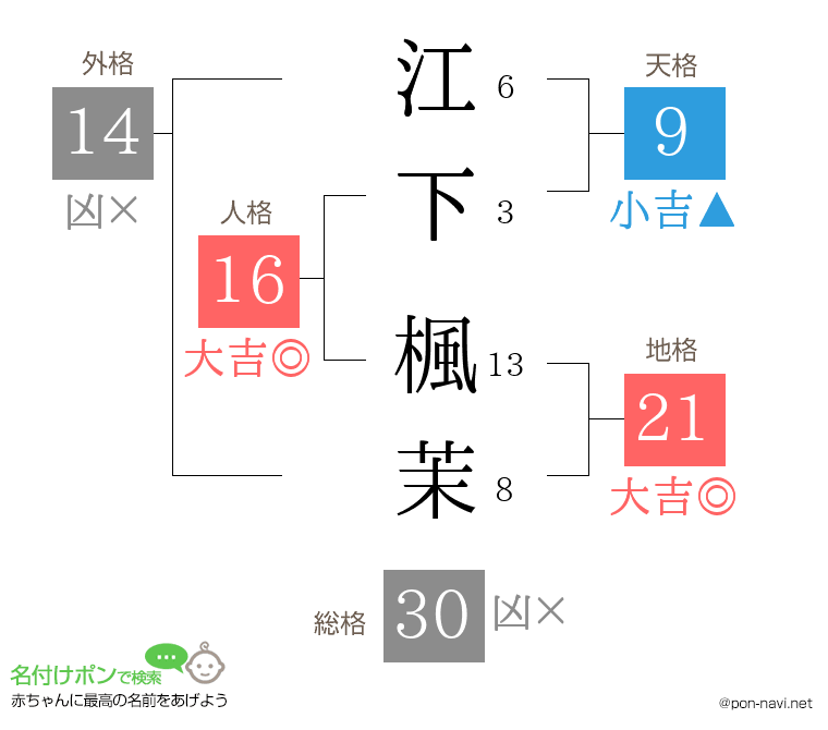 江下 楓茉さんの姓名判断結果