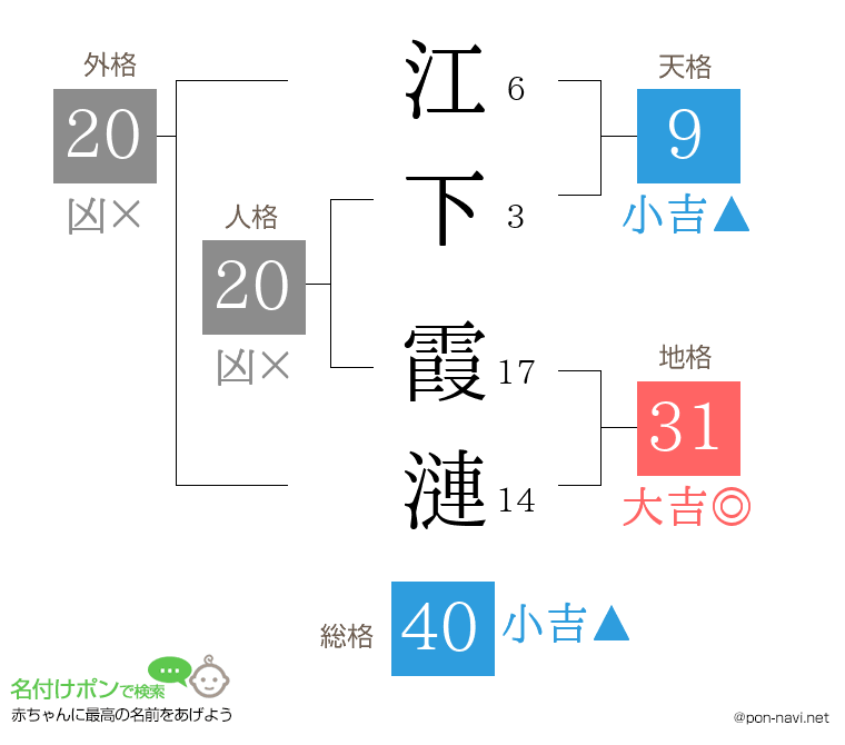 江下 霞漣さんの姓名判断結果