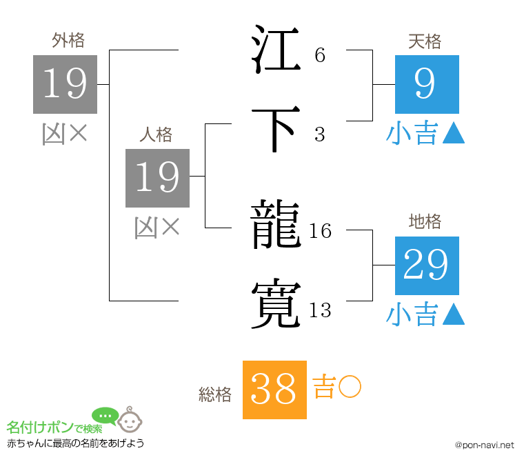 江下 龍寛さんの姓名判断結果