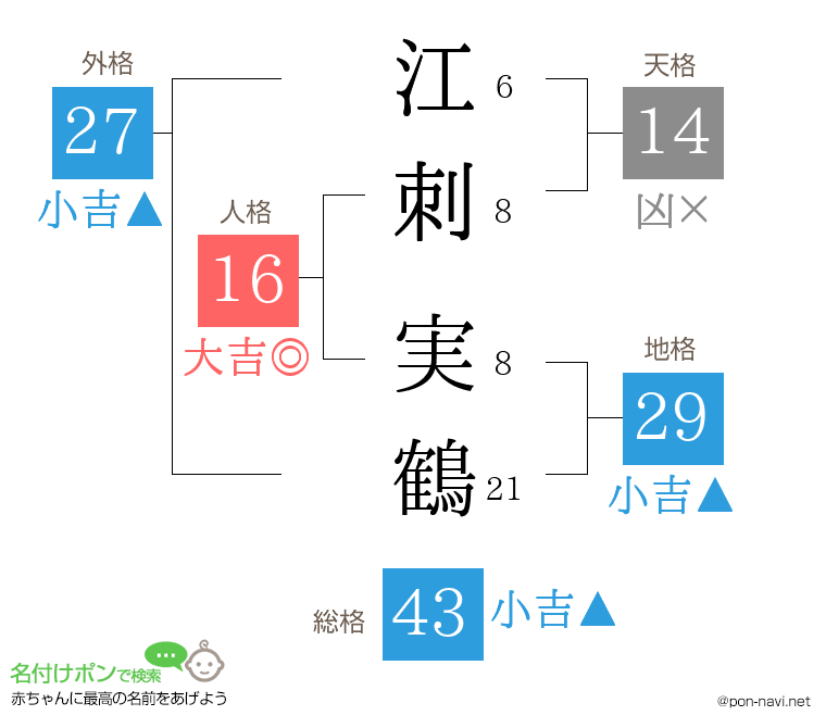 江刺 実鶴さんの姓名判断結果
