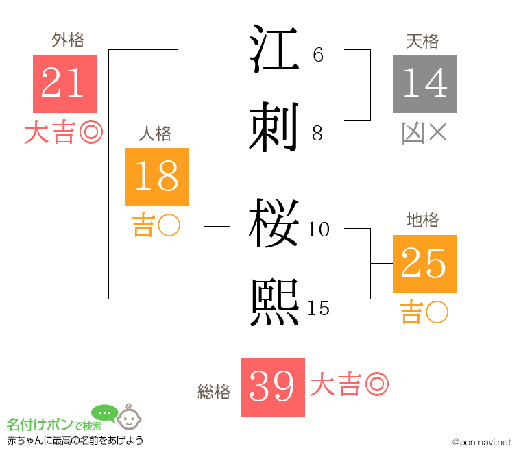 江刺 桜熙さんの姓名判断結果