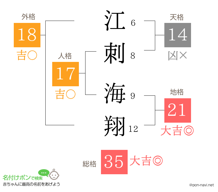 江刺 海翔さんの姓名判断結果