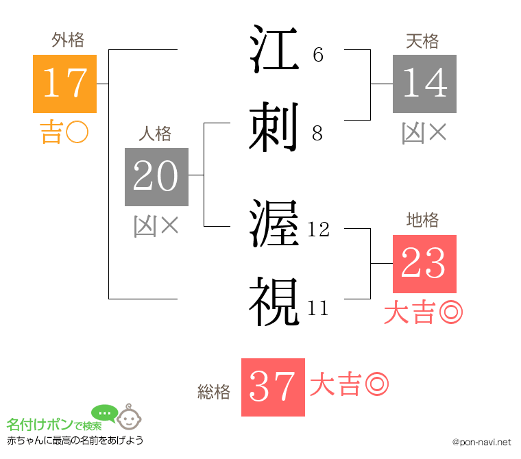 江刺 渥視さんの姓名判断結果