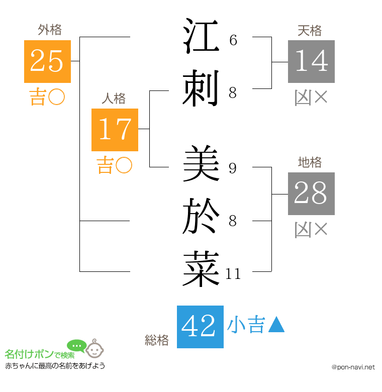 江刺 美於菜さんの姓名判断結果