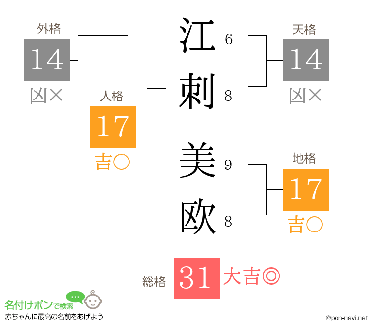 江刺 美欧さんの姓名判断結果