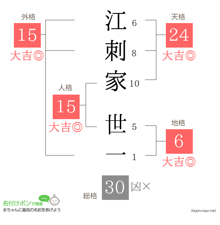 江刺家 世一さんの姓名判断結果
