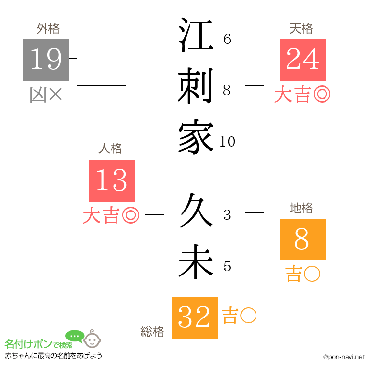 江刺家 久未さんの姓名判断結果