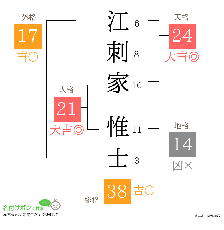 江刺家 惟士さんの姓名判断結果