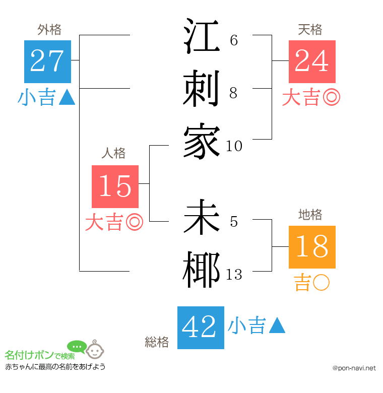 江刺家 未椰さんの姓名判断結果