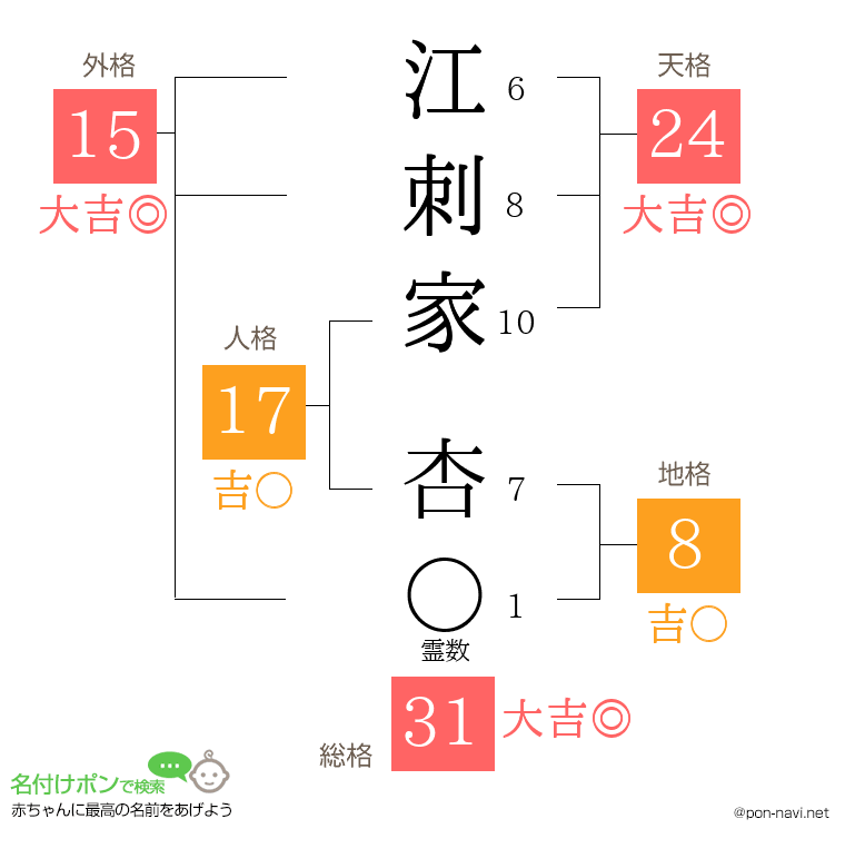 江刺家 杏さんの姓名判断結果