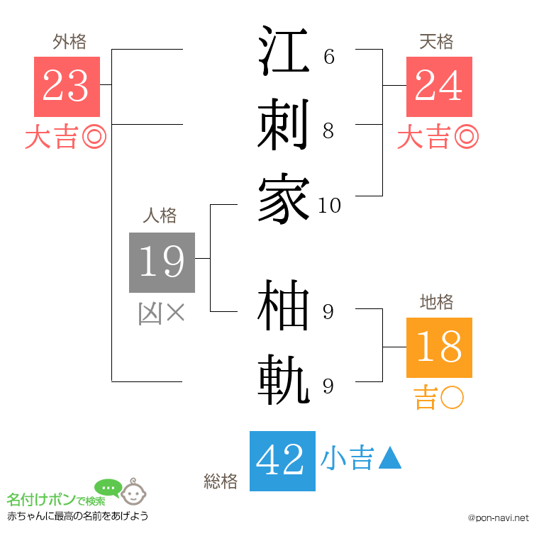 江刺家 柚軌さんの姓名判断結果