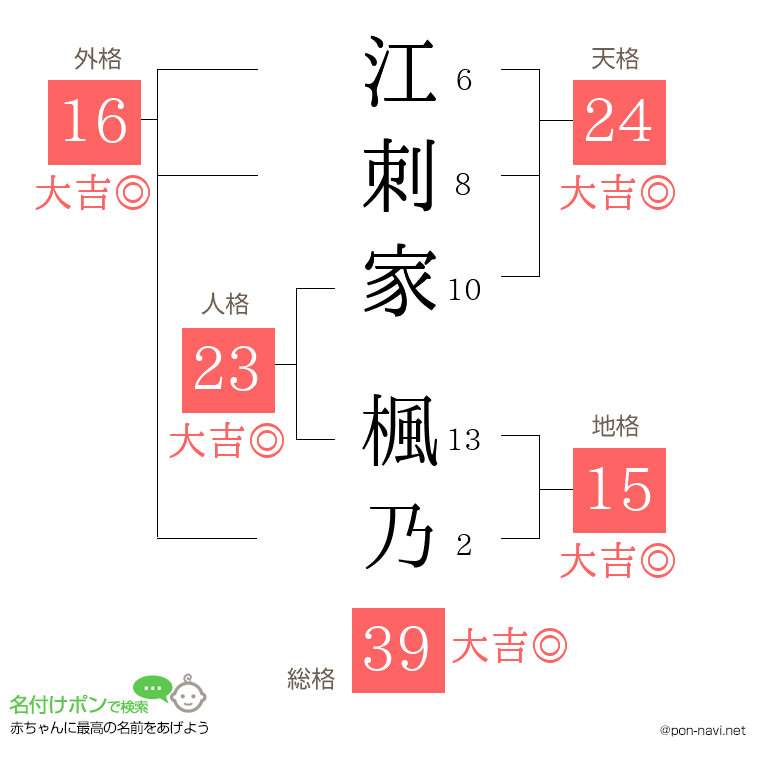江刺家 楓乃さんの姓名判断結果
