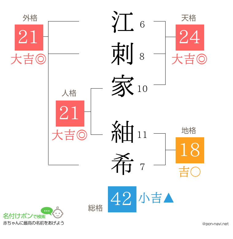 江刺家 紬希さんの姓名判断結果