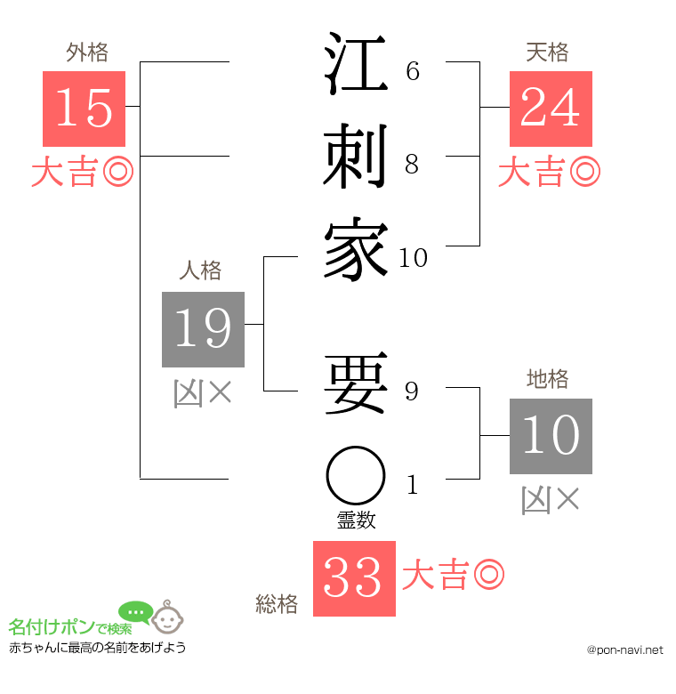 江刺家 要さんの姓名判断結果