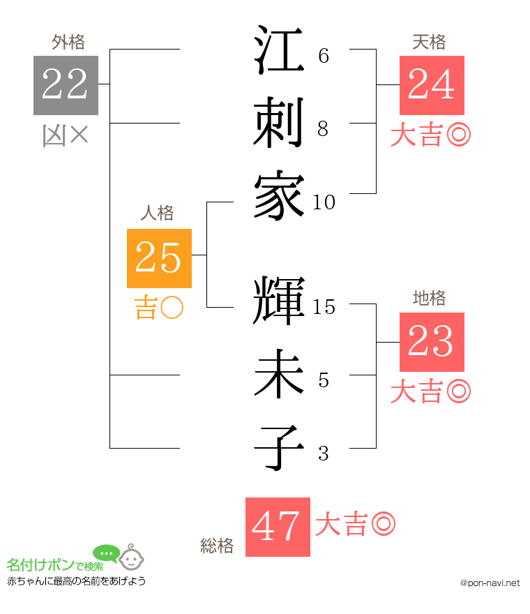 江刺家 輝未子さんの姓名判断結果