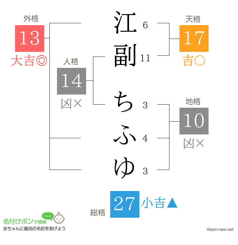 江副 ちふゆさんの姓名判断結果
