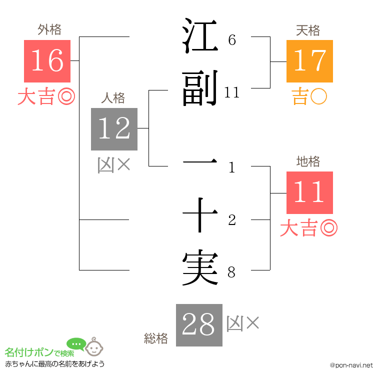 江副 一十実さんの姓名判断結果