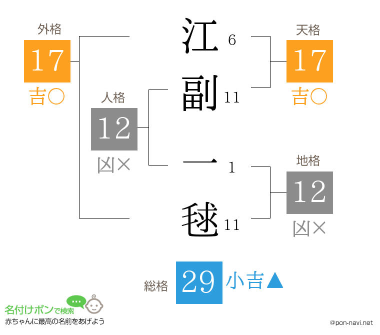 江副 一毬さんの姓名判断結果