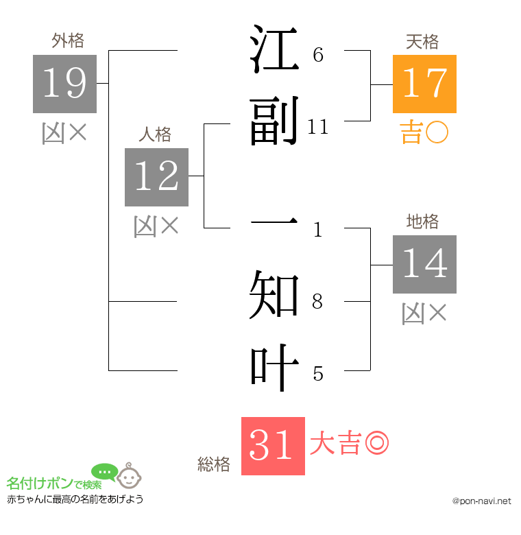 江副 一知叶さんの姓名判断結果