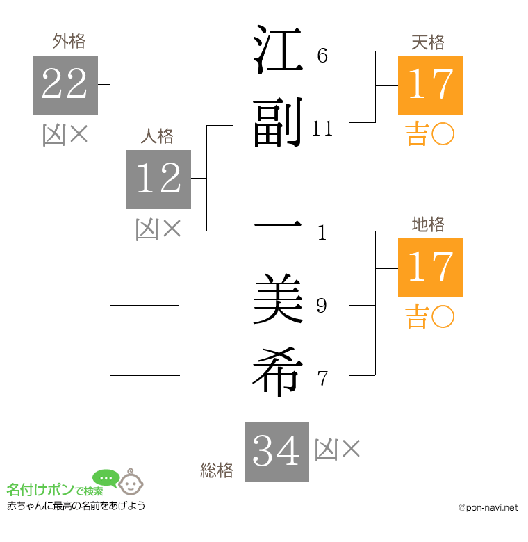 江副 一美希さんの姓名判断結果