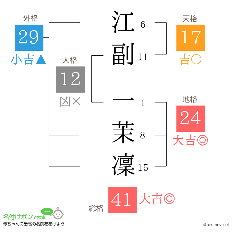 江副 一茉凜さんの姓名判断結果