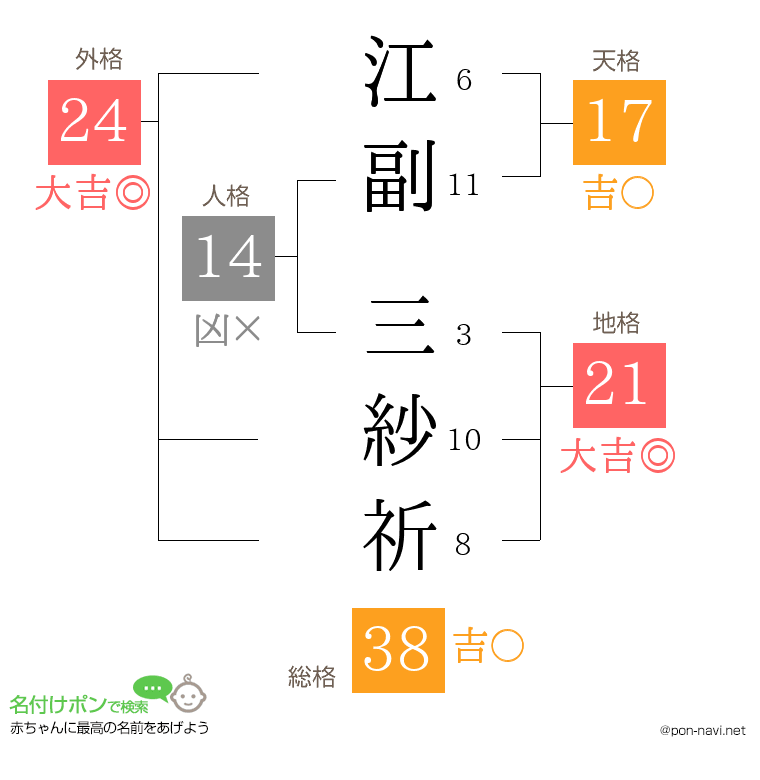 江副 三紗祈さんの姓名判断結果